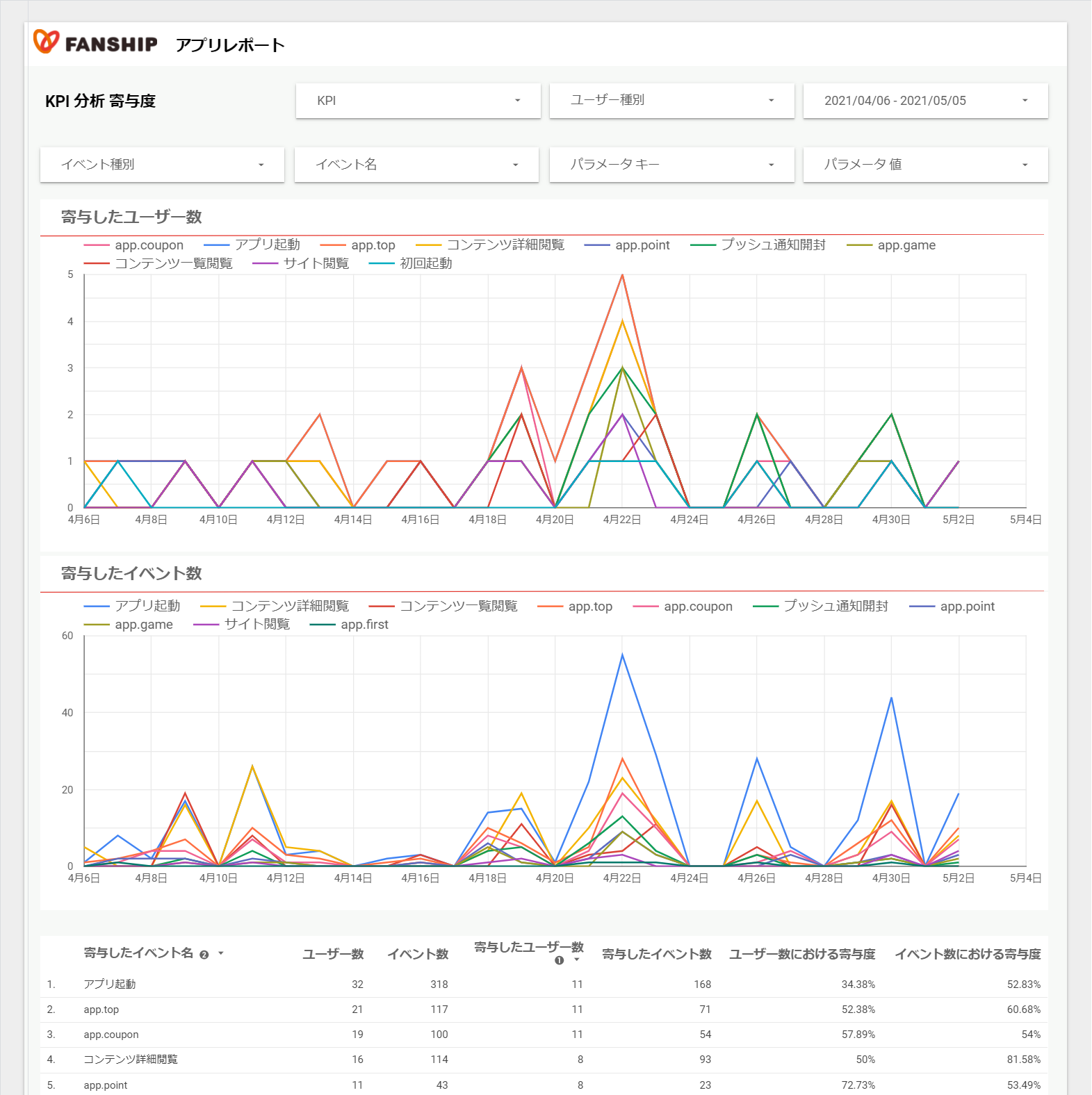 ______FANSHIP_____KPI______20210506.png