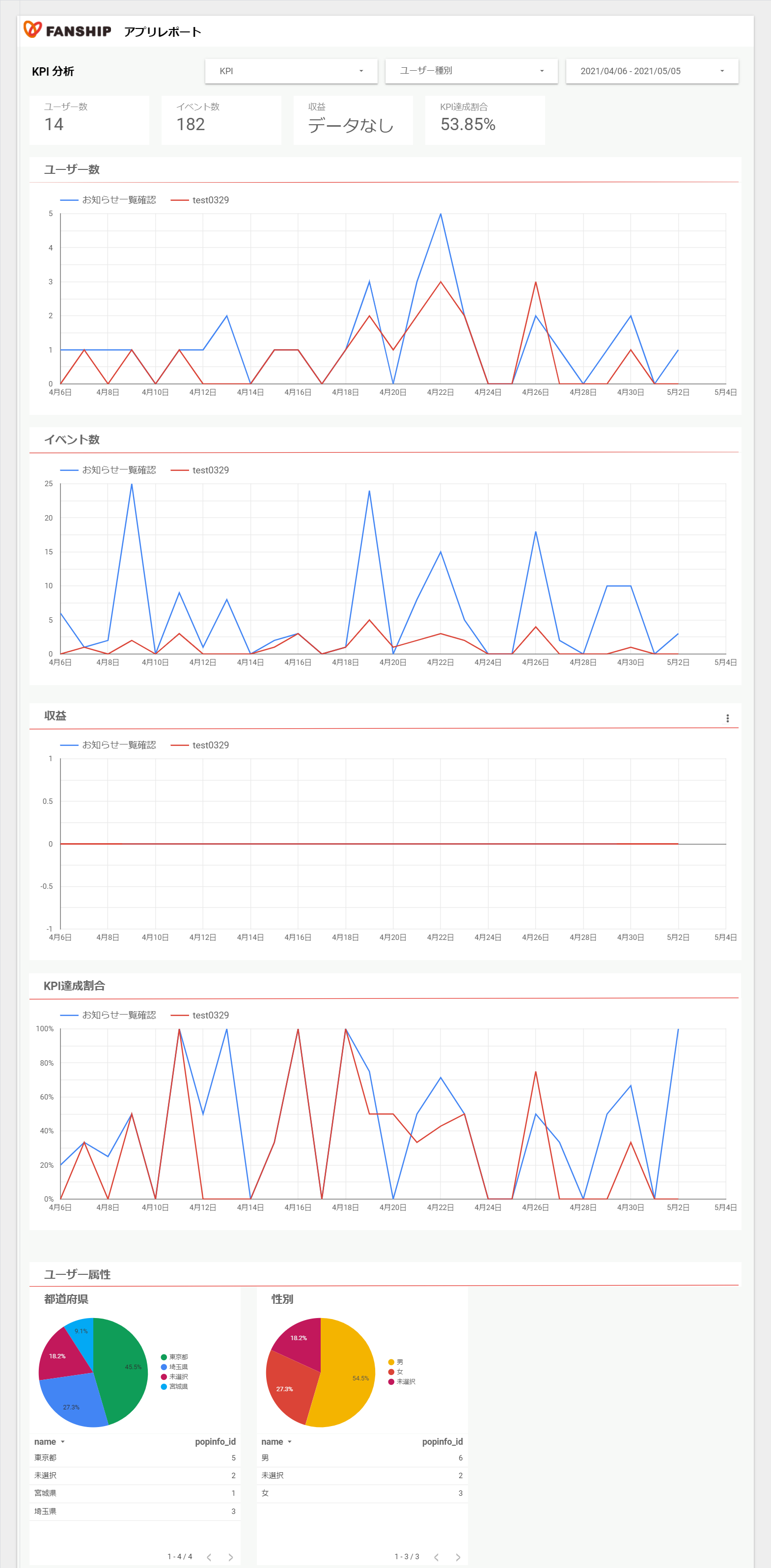 ______FANSHIP_____KPI___20210506.png